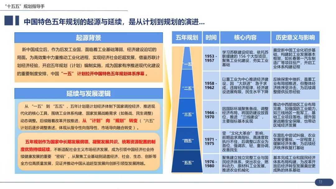 【战略规划必备】华为战略规划:“五看三定“模型详解(43页 PPT)-CSDN博客