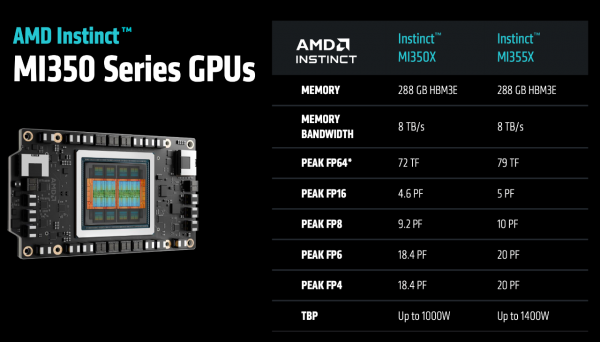 AMD全栈战略浮出水面：开源很好，所以我们要造GPU、ROCm和AI机架全生态