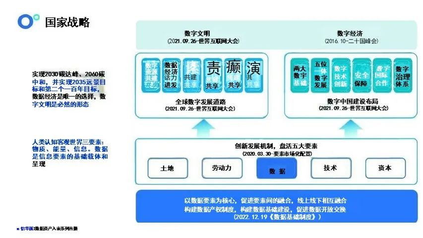 数据资产盘点及治理的路径与方法-CSDN博客