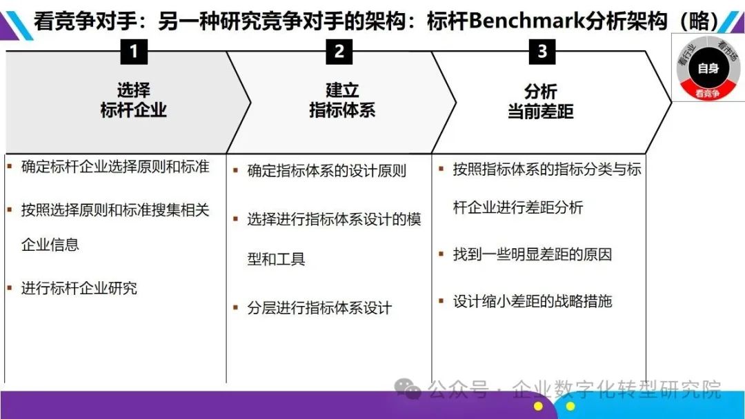 PPT丨43页丨深度解析战略规划 “五看三定”方法论_五看三定 ppt 1-2页-CSDN博客