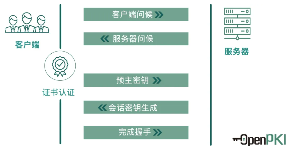 一文详解SSL/TLS协议
