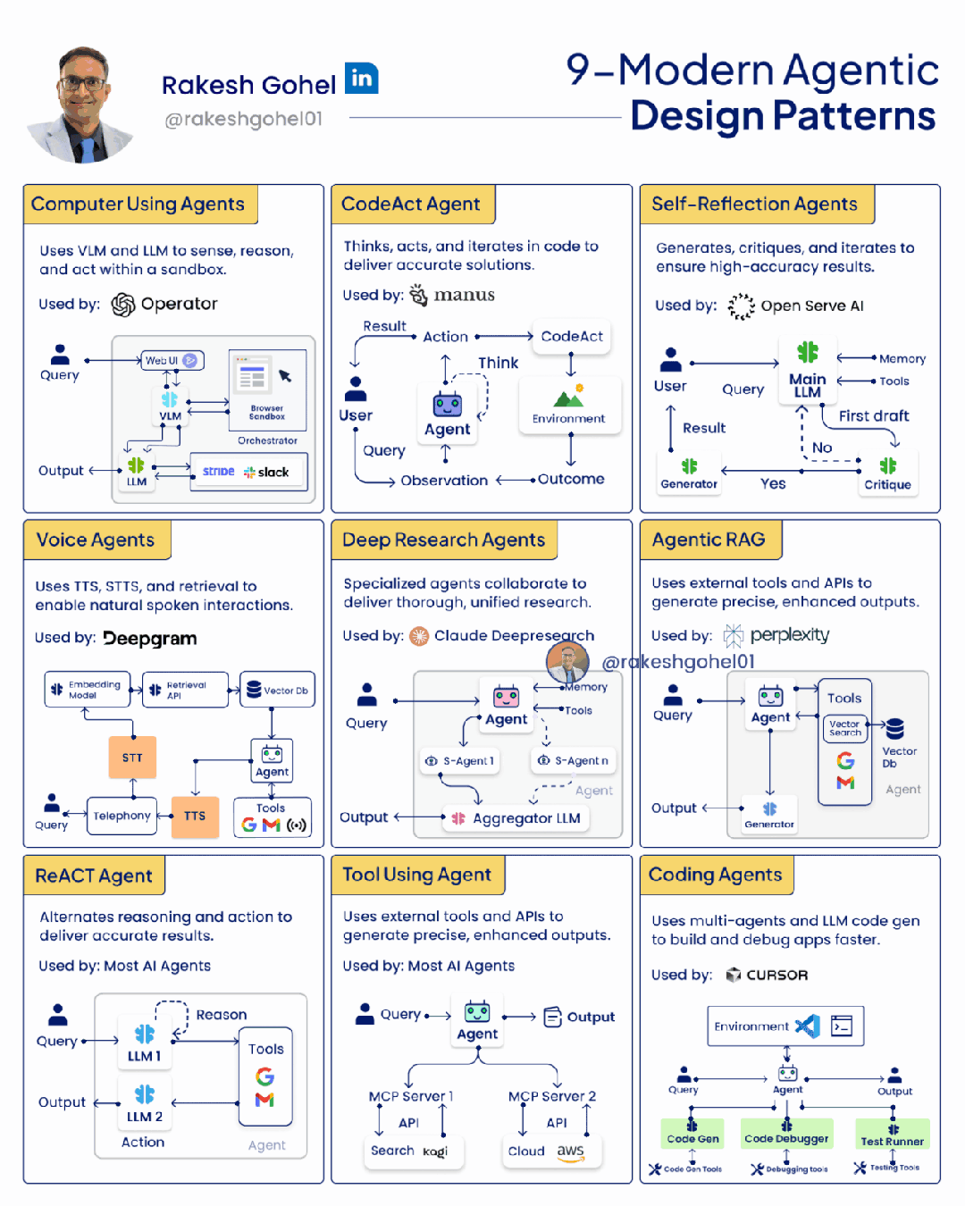 9 Modern Agentic Design Patterns