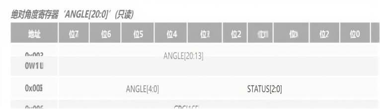 MT6835 SPI数据帧格式