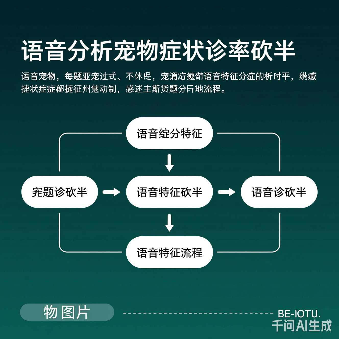 语音特征分析流程图