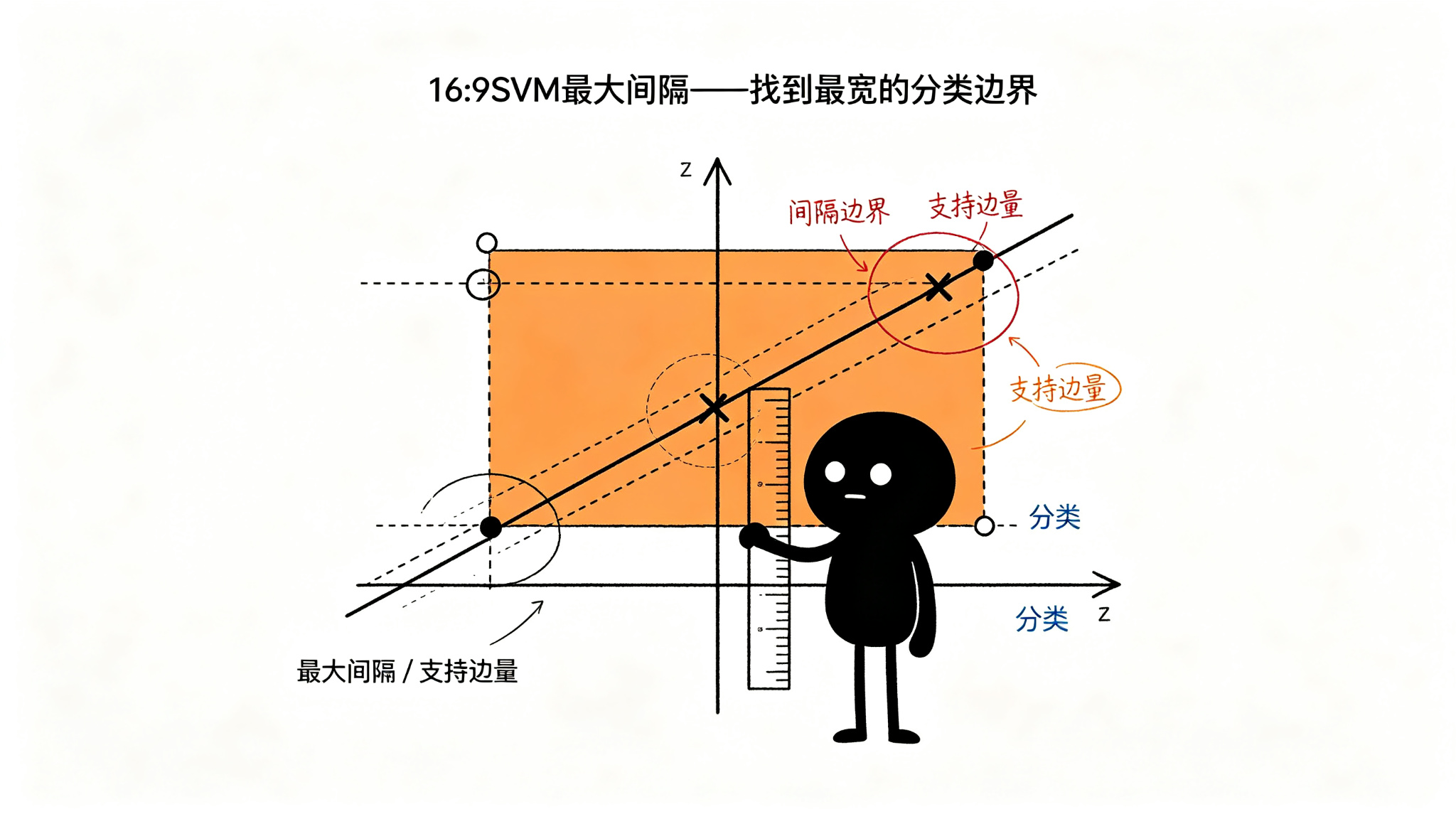 一、统计学习理论的数学基础