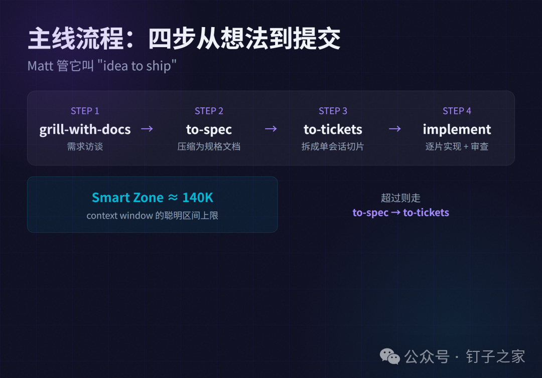 主线流程