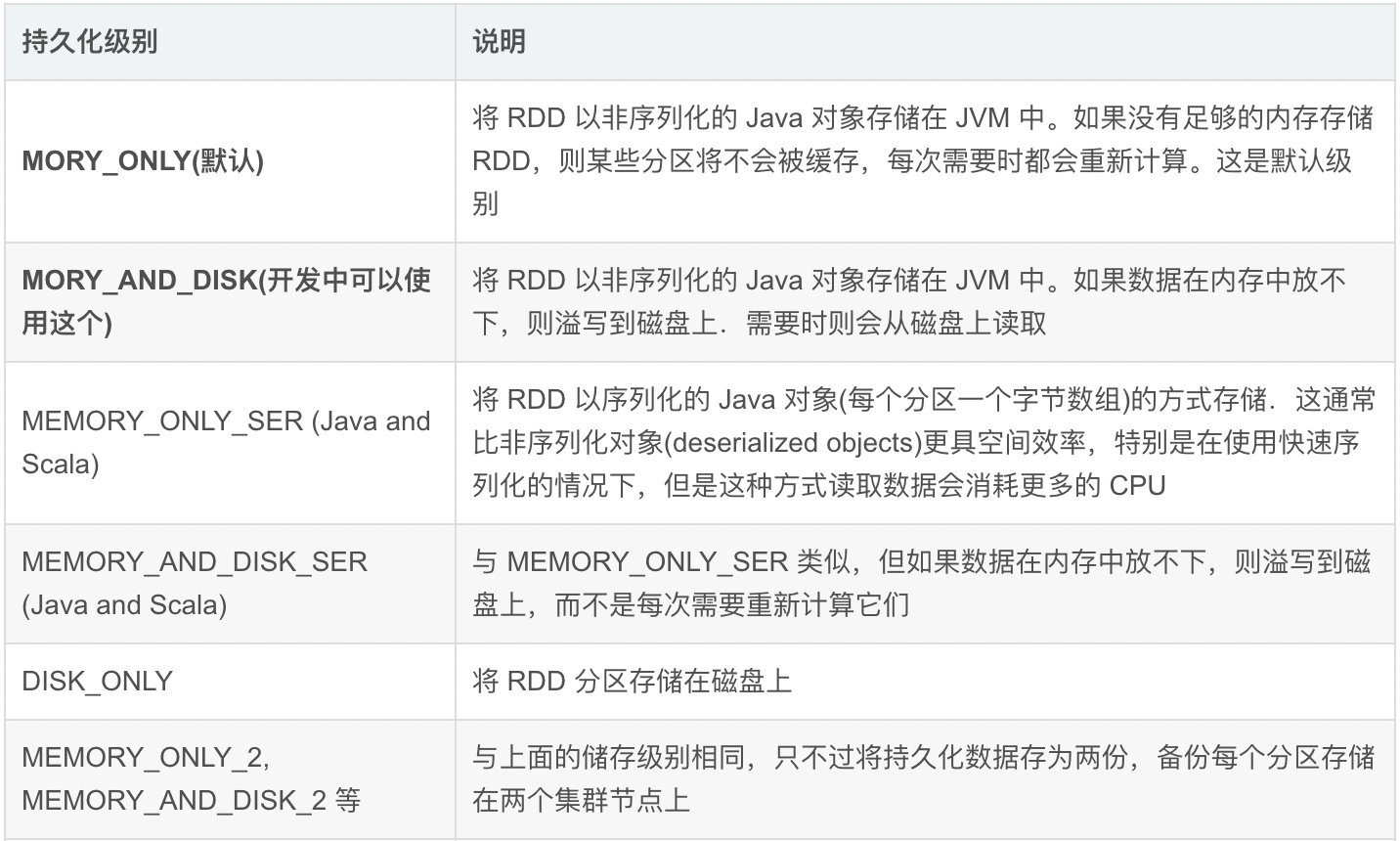 Spark生态圈补充九、Spark 中 Partition,Task,core,Executor的个数决定因素和关系?_大数据_08