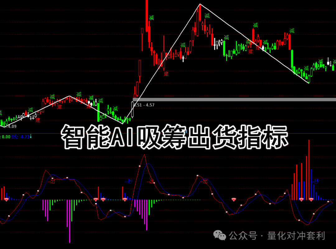 量化分析】通达信AI吸筹出货智能指标与C+源代码分享_通达信ai量化选股器-CSDN博客