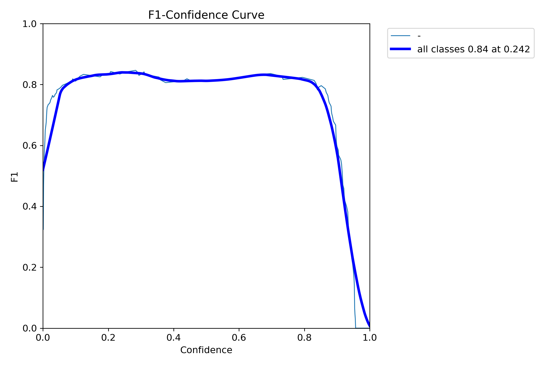BoxF1_curve