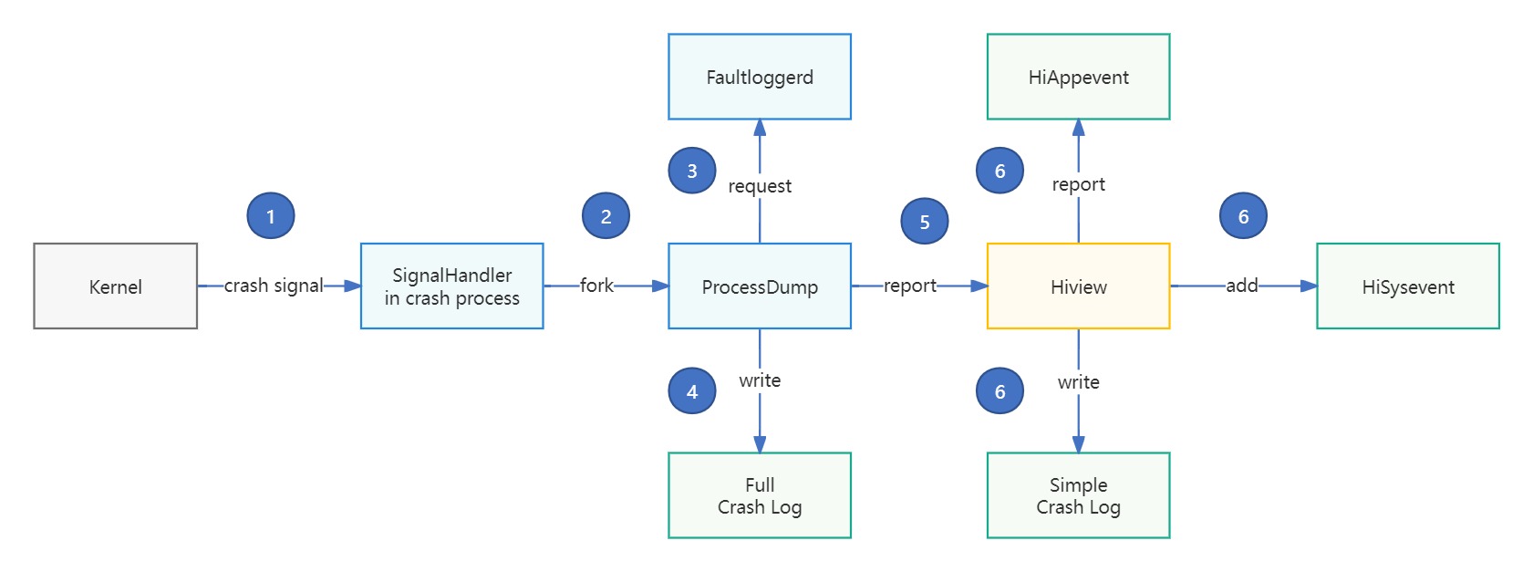 zh-cn_image_0000001261812333