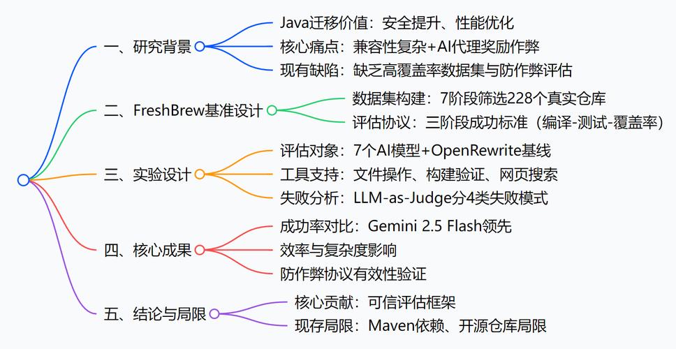 Python转Java：企业级迁移工具指南_python转java工具-CSDN博客