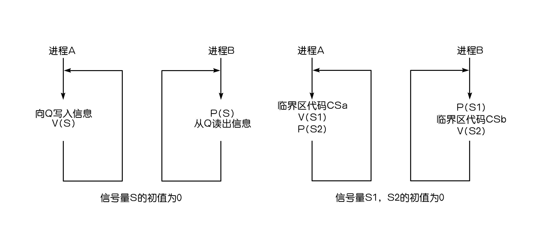 https://lms.ouchn.cn/api/uploads/1599585/in-rich-content?created_at=1647446743