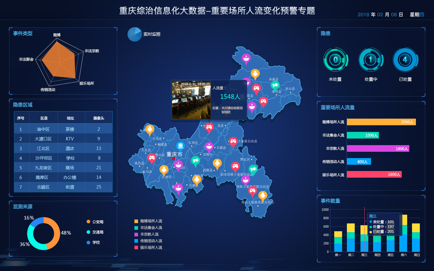 从数据到行动：可视化在安全决策中的关键作用