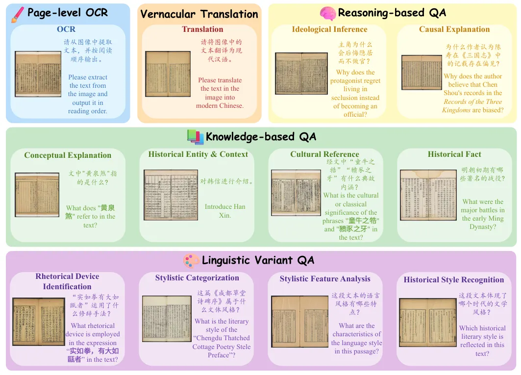 图4 古籍任务展示