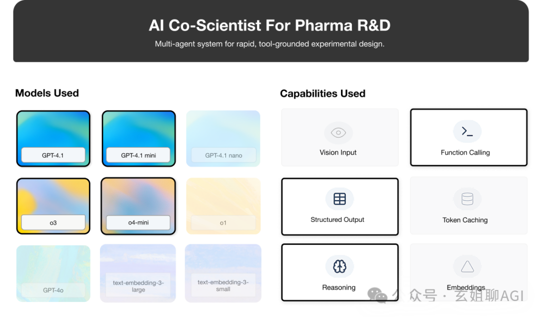 AI Co-Scientist for Pharma R&D