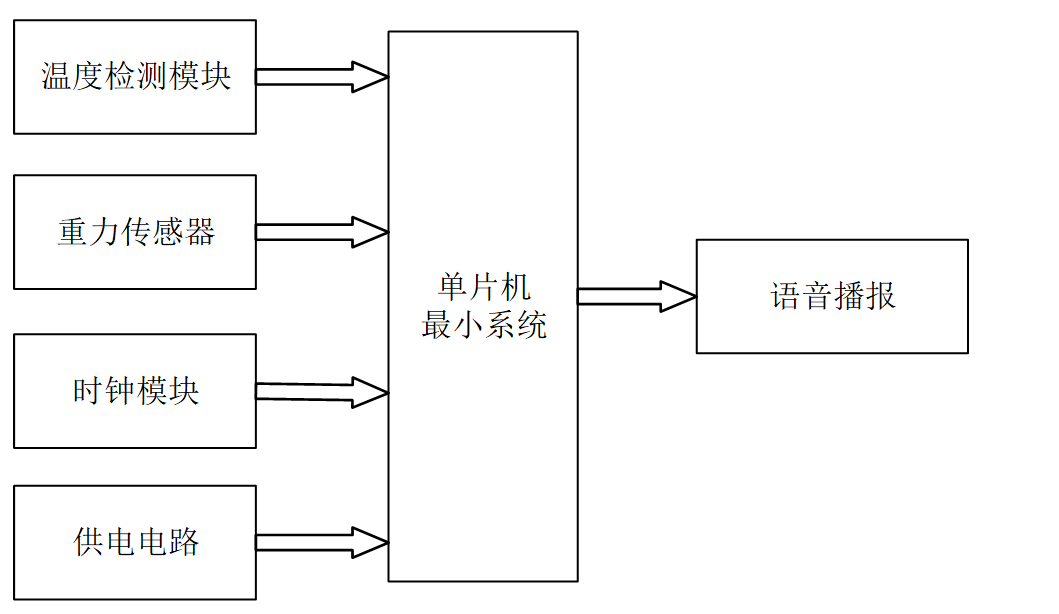 基于单片机的盲人智能水杯
