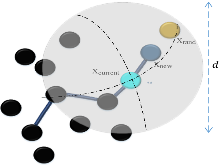GDRRT* algorithm