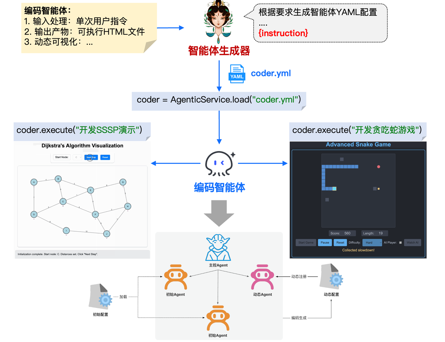 Chat2Graph 智能体生成能力演示