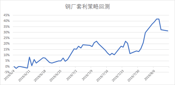 策略回测结果图