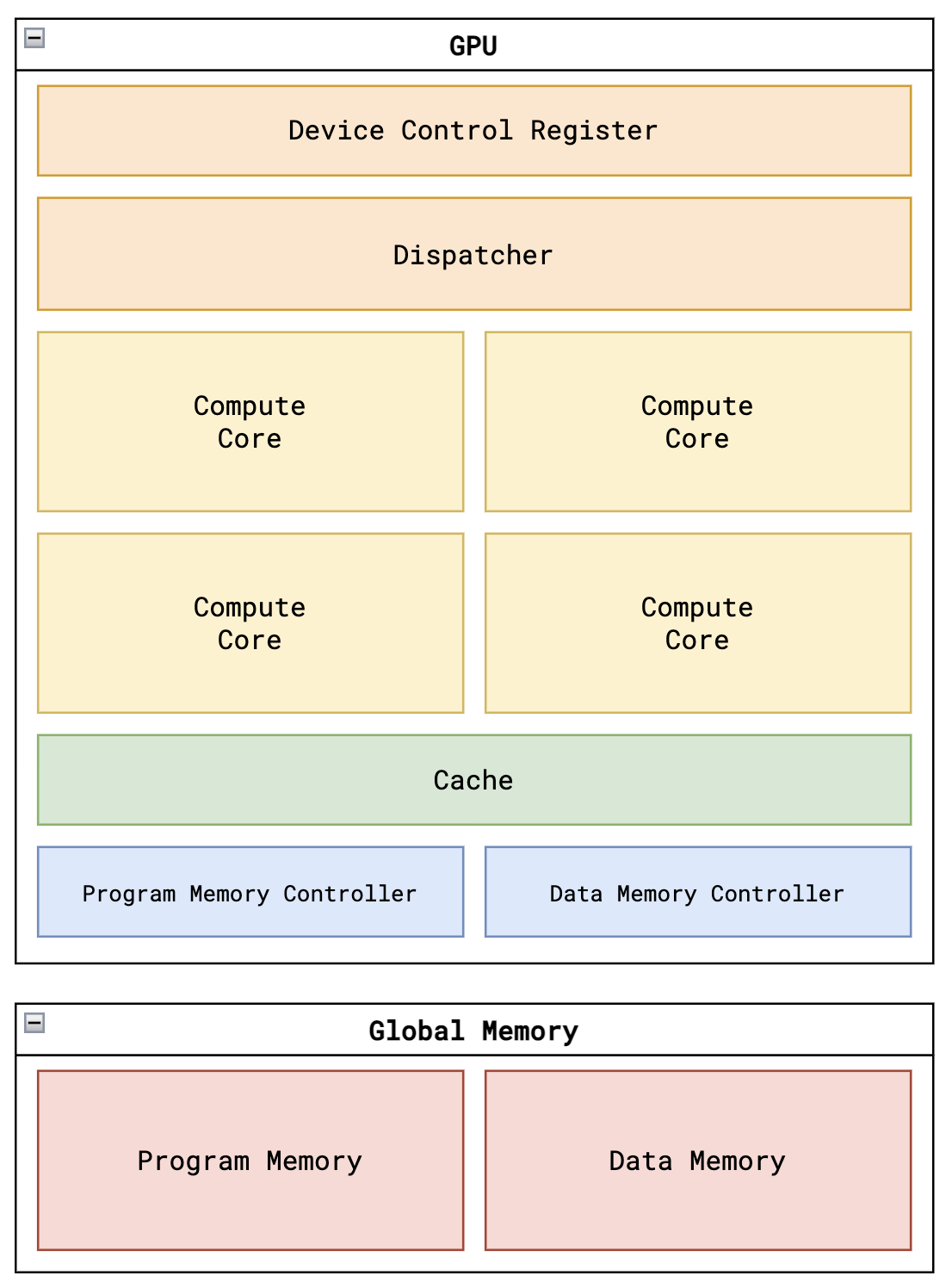 adam-maj/tiny-gpu