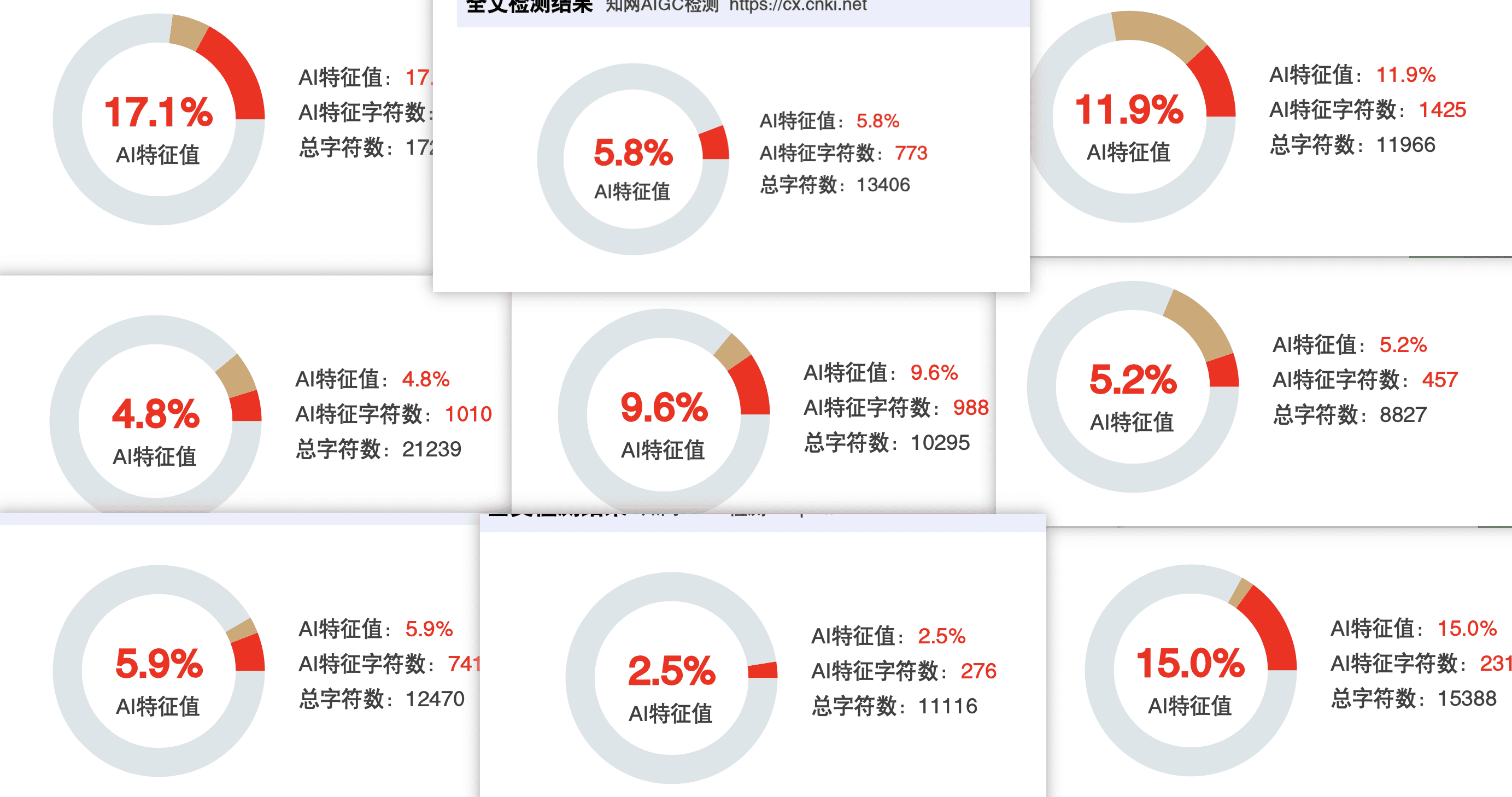 嘎嘎降AI多用户成功案例