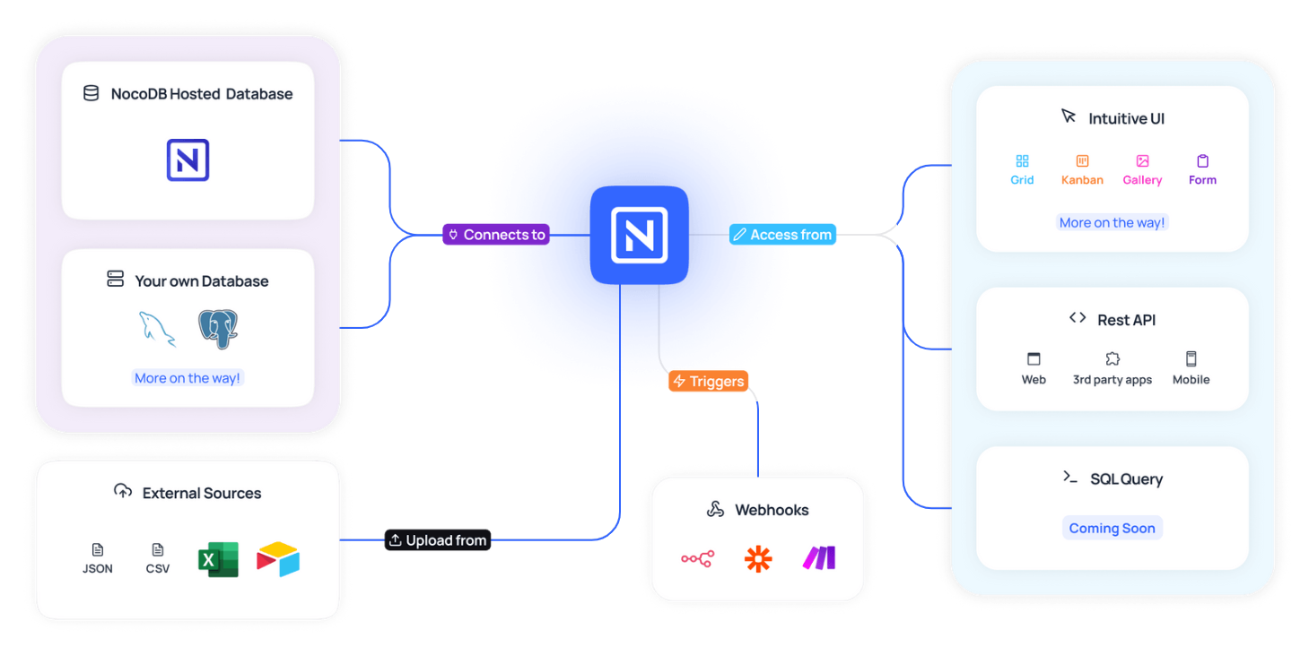 NocoDB