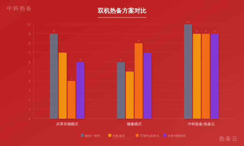 数据对比图
