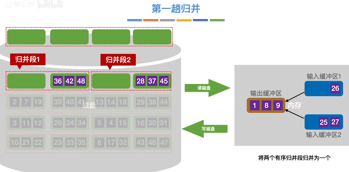 数据结构（七）——排序——外部排序10.png