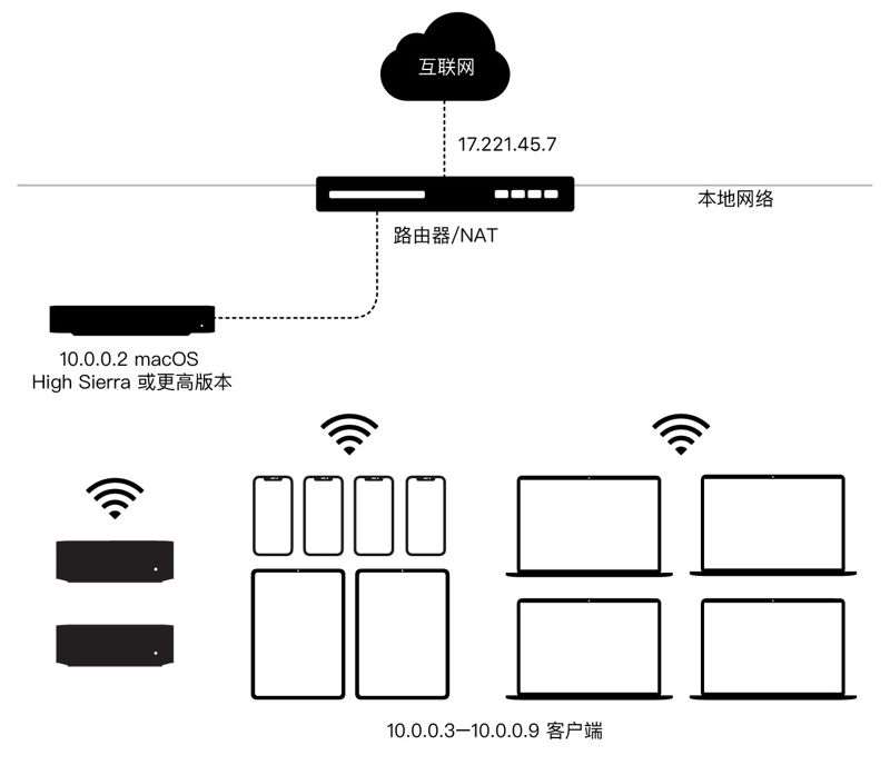 macOS中配置内容缓存的技巧_客户端_02