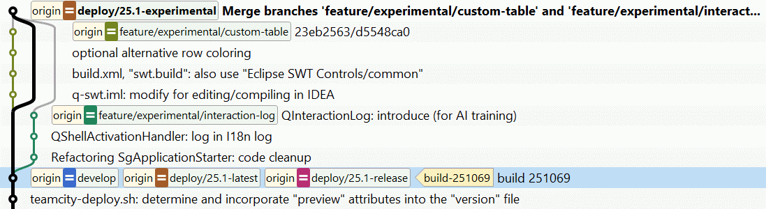 SmartGit 25.1 octopus merge visualization showing commit with multiple parent branches