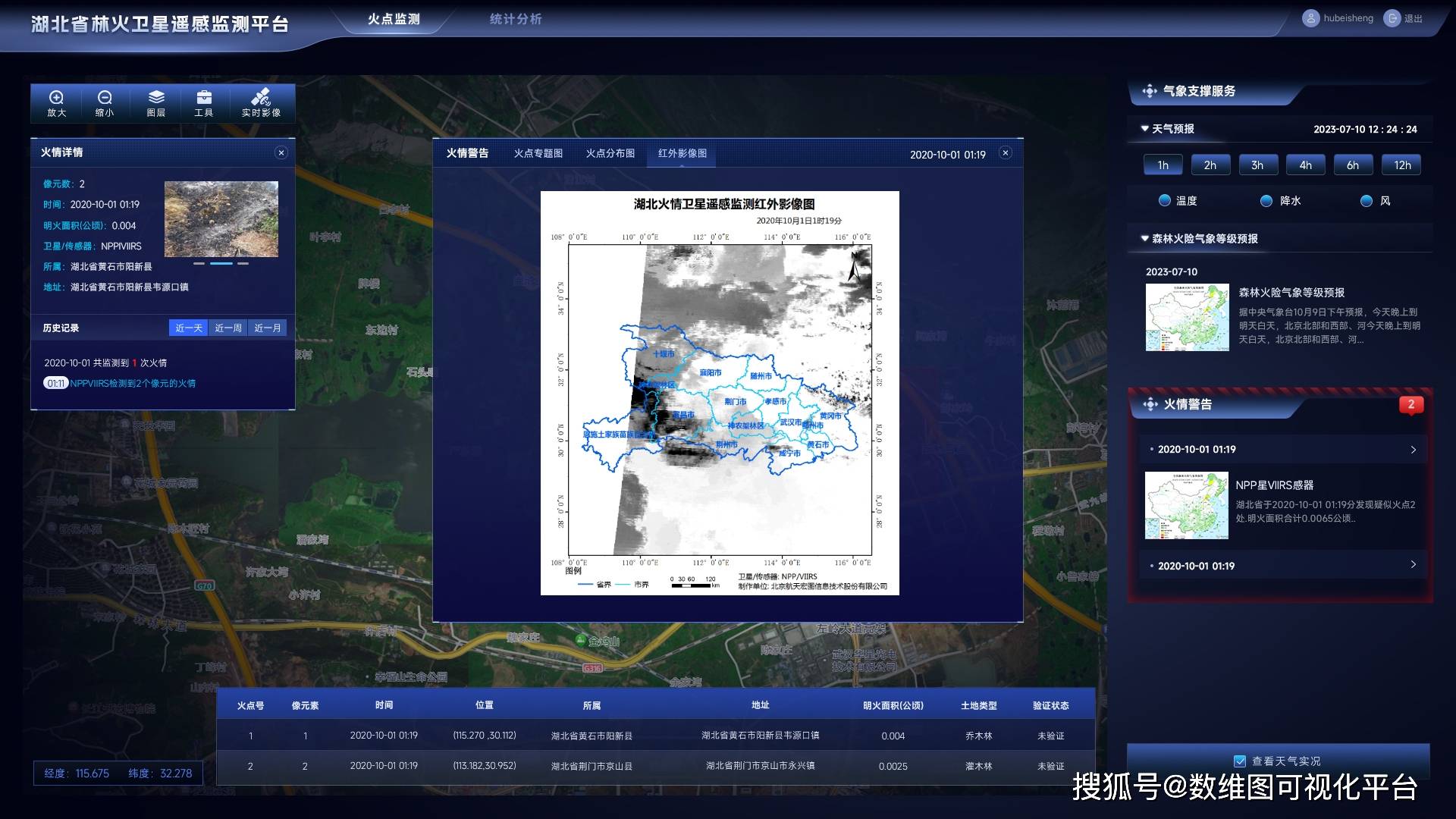 全域火情实时监测系统