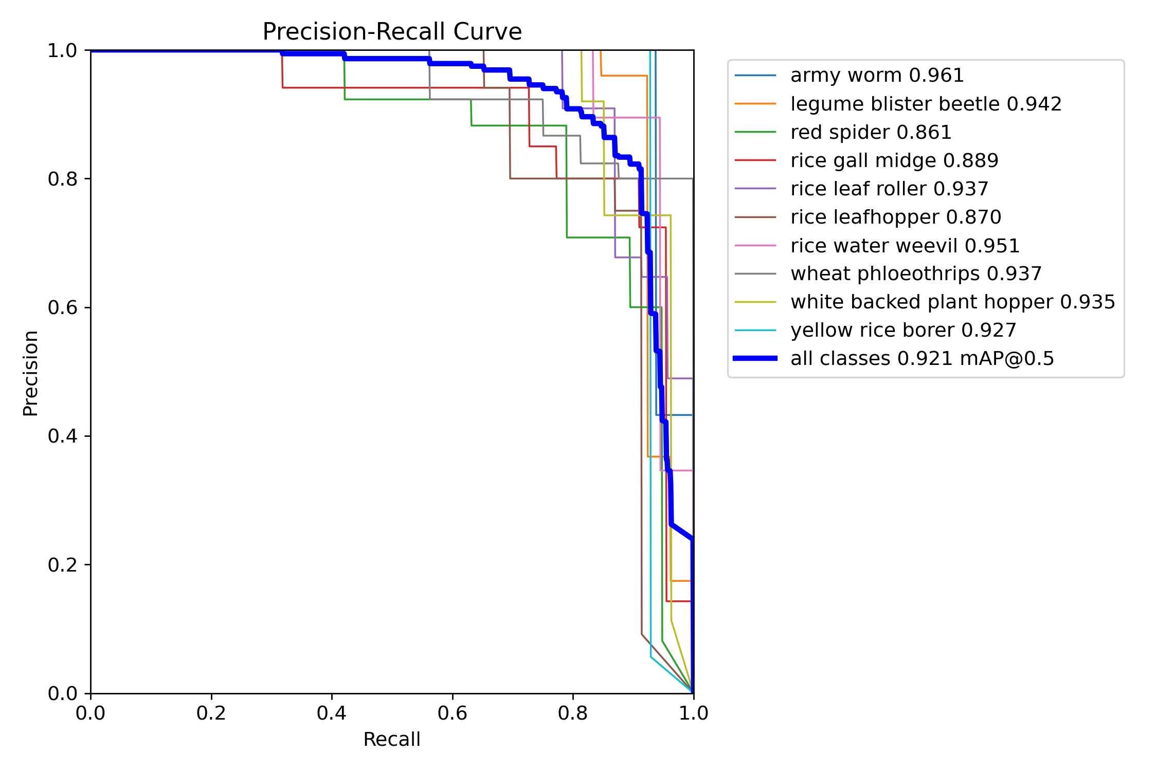 BoxPR_curve