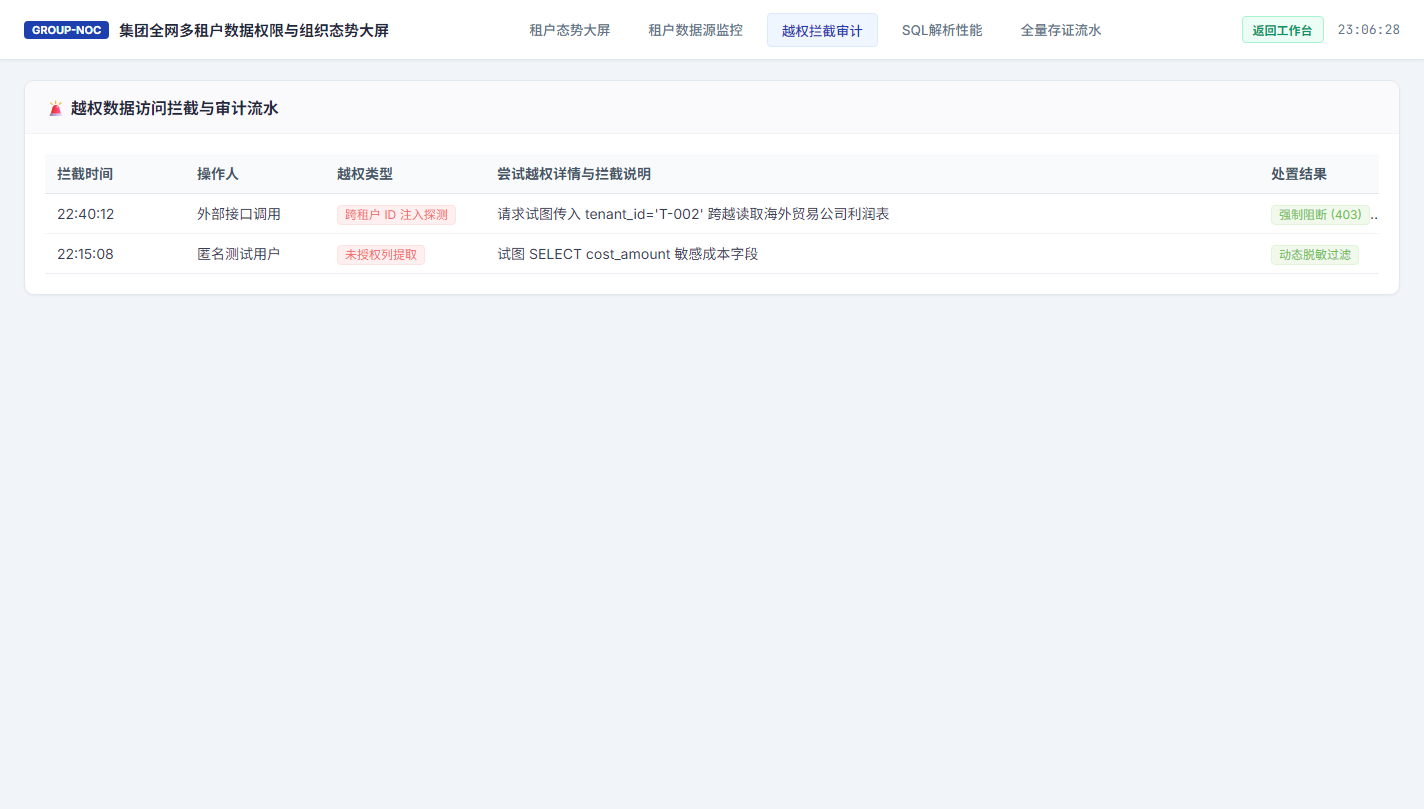 越权拦截审计