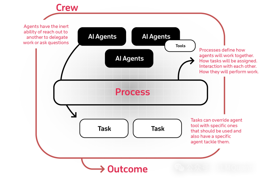 不懂量化也行？利用ChatGPT o1和Multi-Agent开发的量化交易策略｜附代码_人工智能_Python怎么学啊-AI Agent技术社区