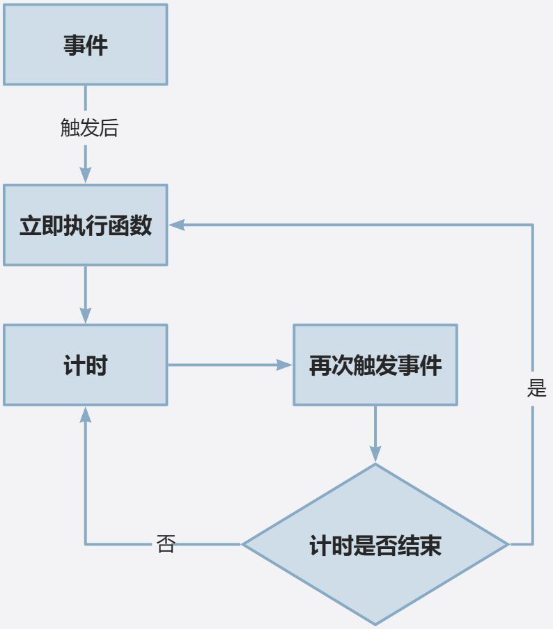 画板