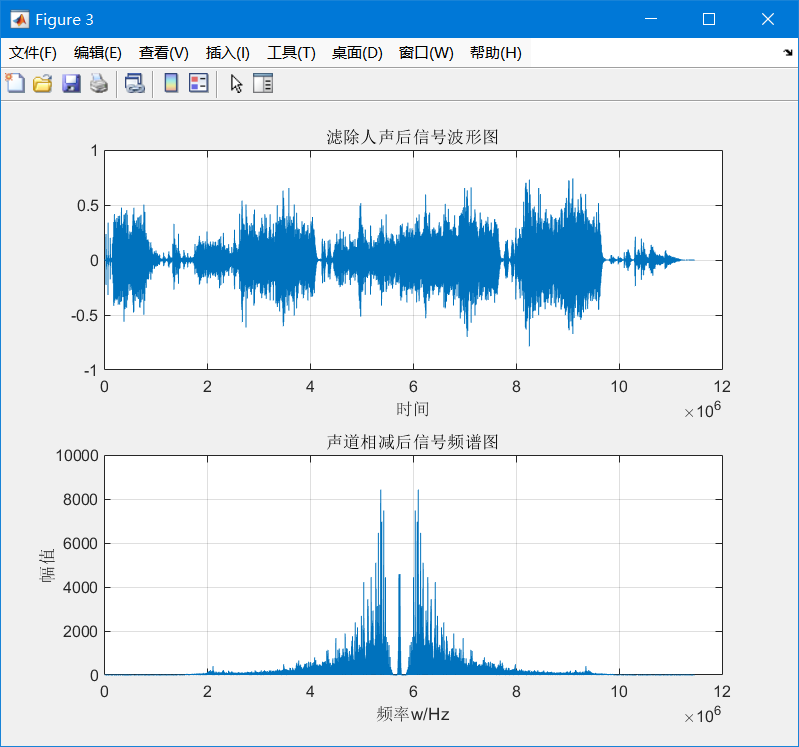 双声道立体声歌曲伴奏提取Matlab程序(源码+lw+部署文档+讲解等)_立体声上混 matlab实现过程-CSDN博客