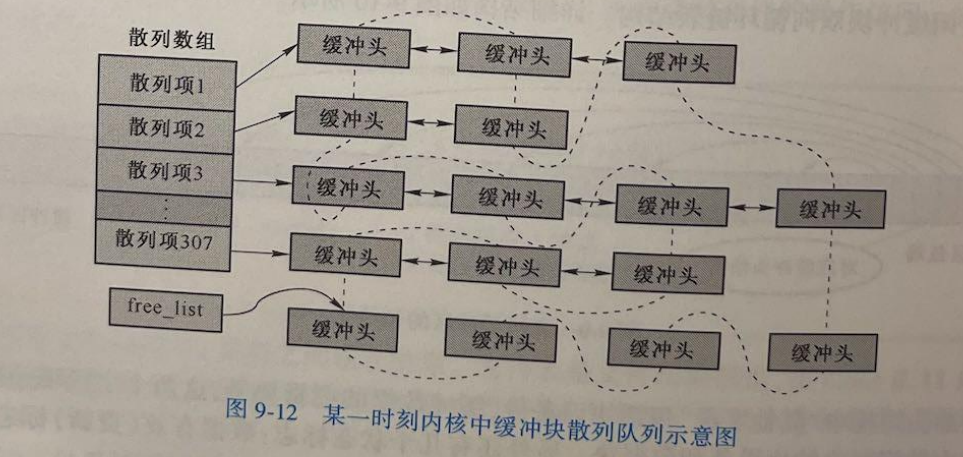 动态变化的散列表结构,本质就是哈希表和其元素