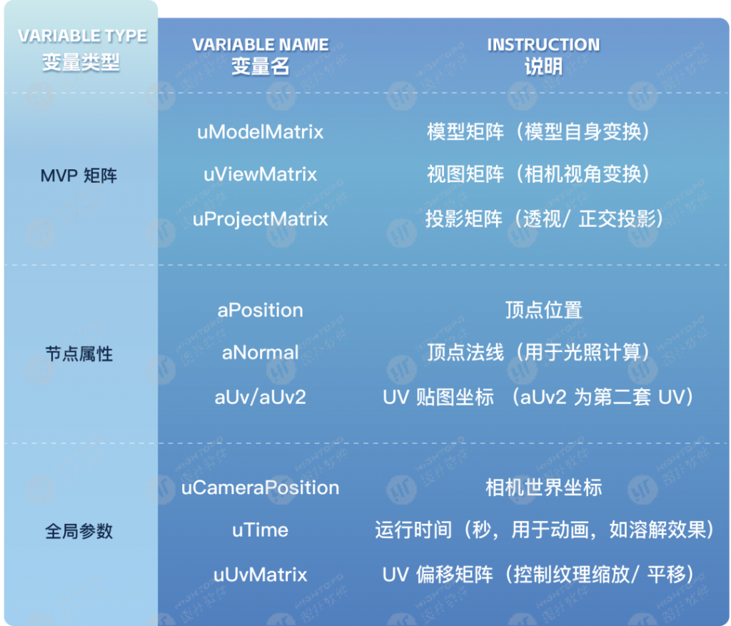 此图片的alt属性为空；文件名为18-1024x877.png