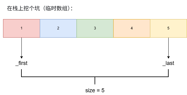 C++ 的花括号有多狂?std::initializer_list 那些不讲武德的事儿-CSDN博客