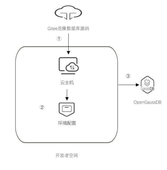 f1f2710de166fc685b1814a354ec8681.png