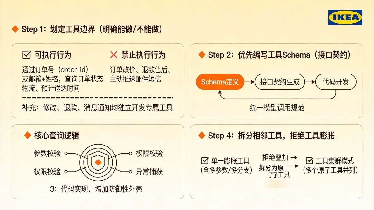 五、从零落地工具：完整实战流程