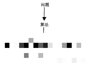 算法的概念图