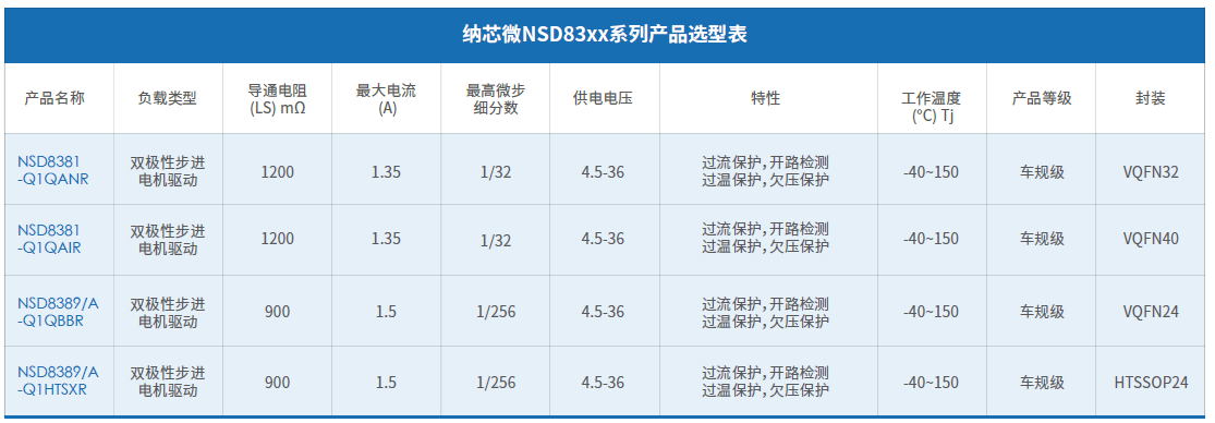 NSD838x选型表