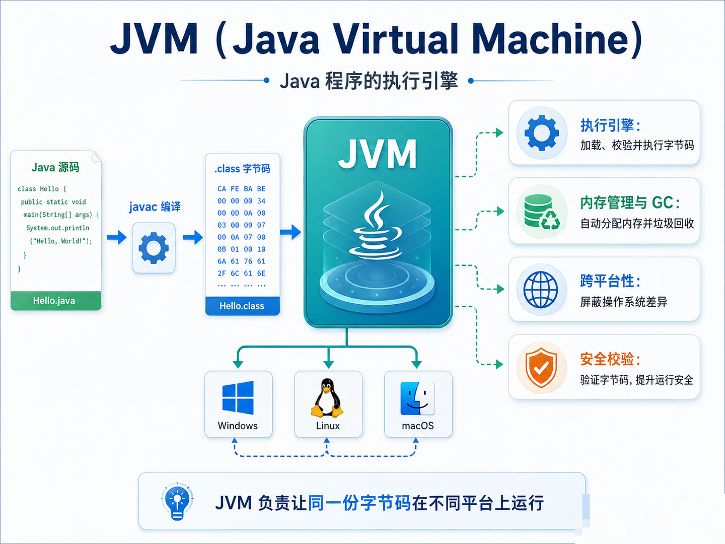 JVM介绍