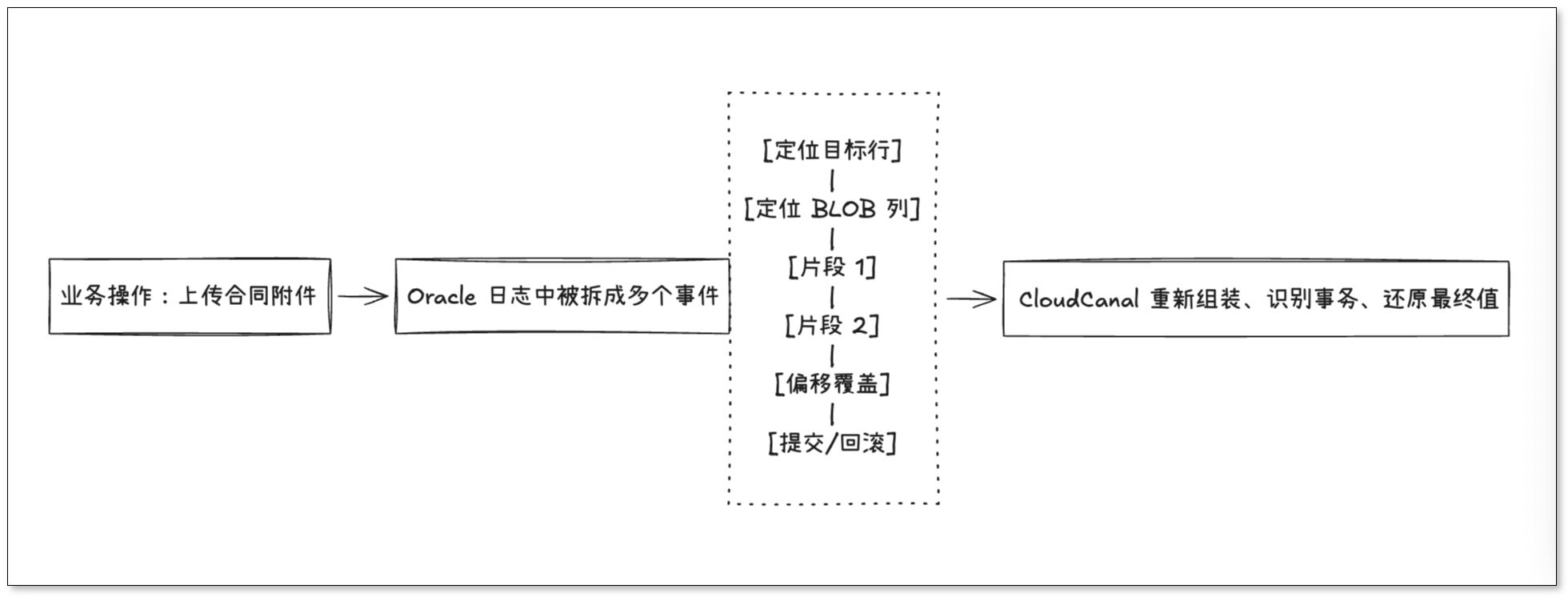 oracle olob2.png