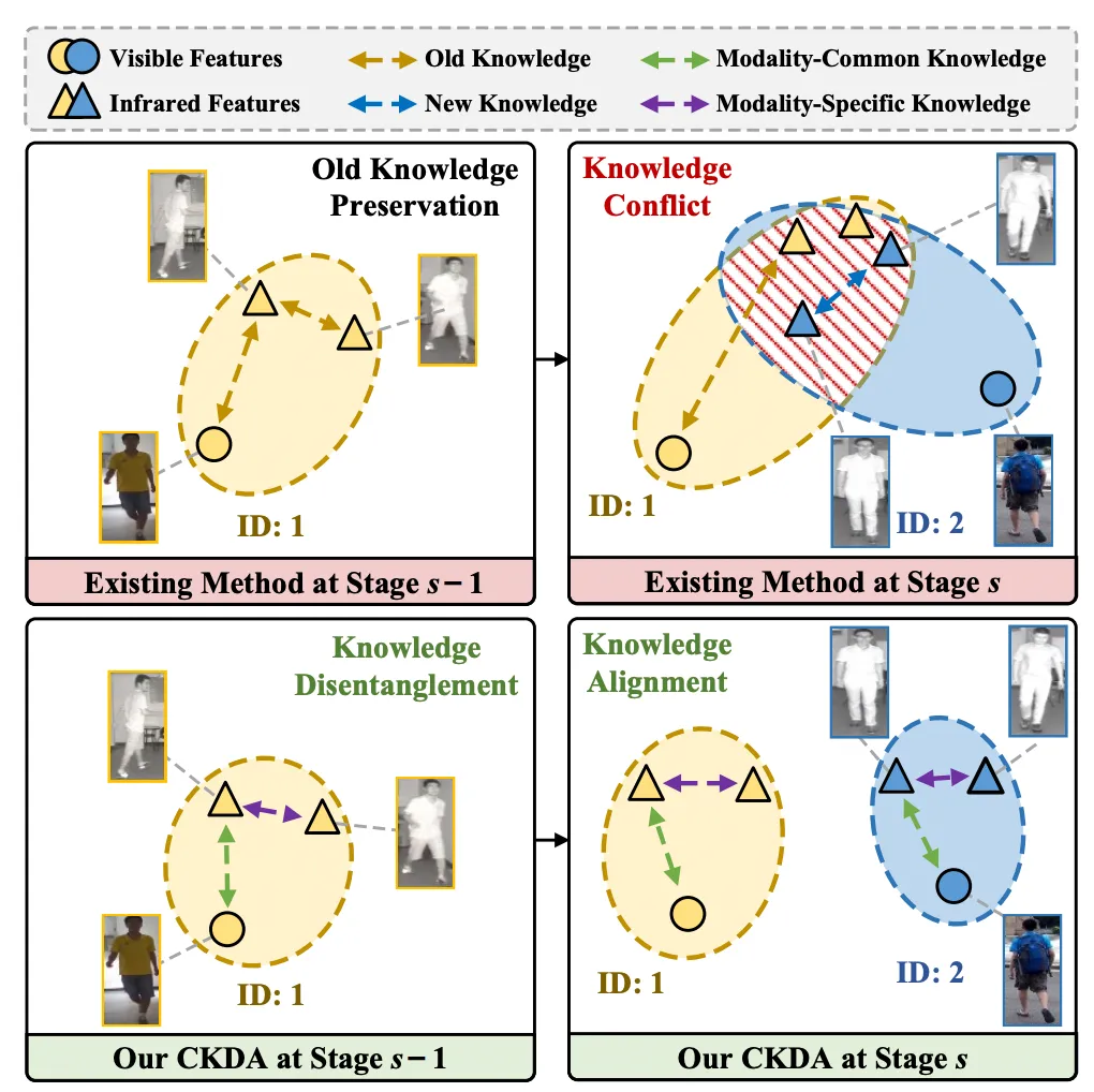 51c大模型~合集146_ckda 崔振宇-CSDN博客