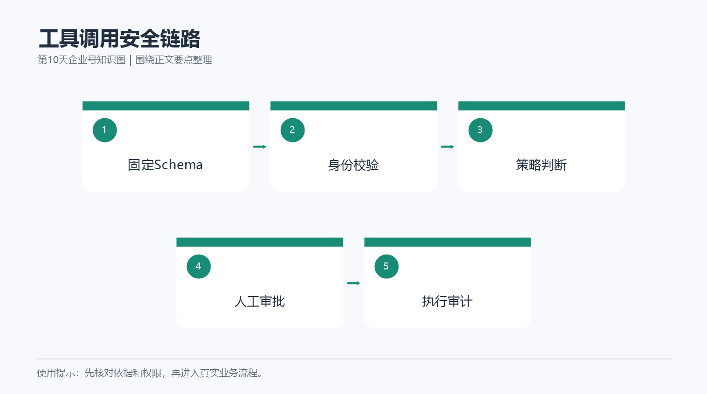 day10_enterprise_csdn_diagram1