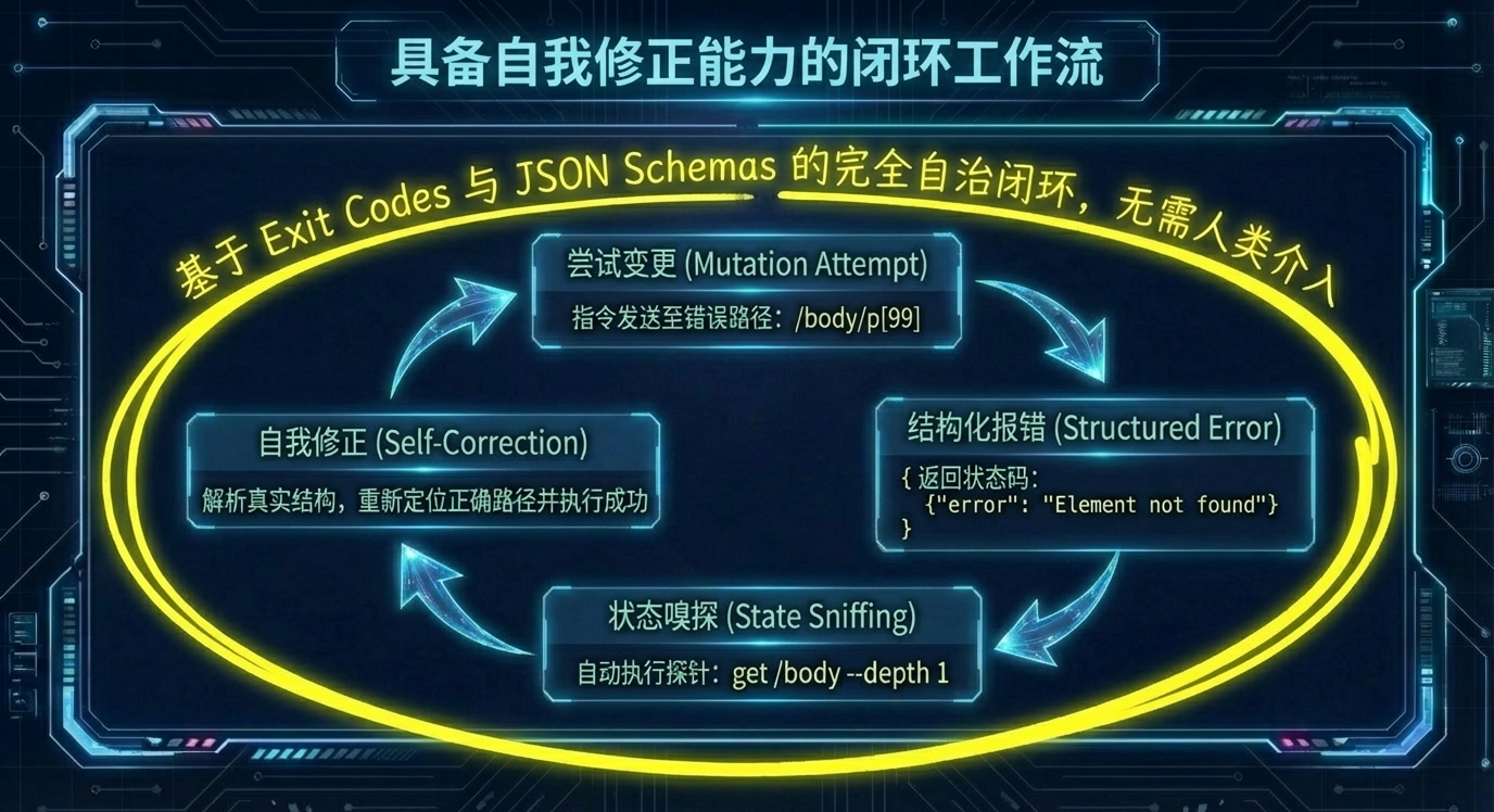 arch_layout_p7_i1.png