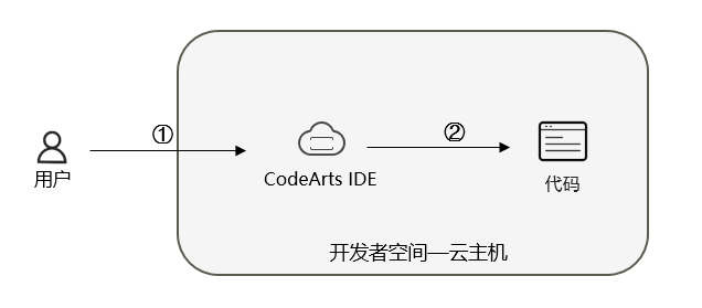 9fd67b06a3a809366e78c96eeba1a887.png