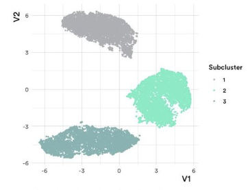 Figure-6